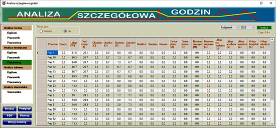 Analiza miesięczna pracowników