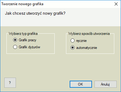 Wybór sposobu tworzenia nowego Grafika