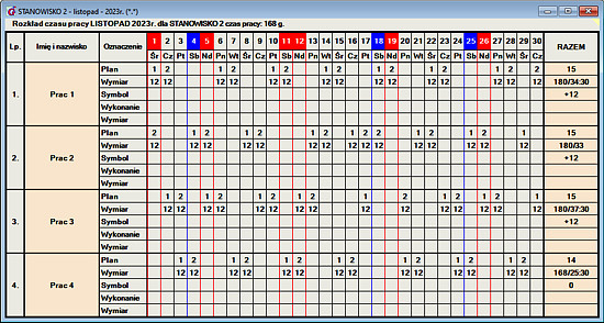 Grafik po automatycznym wypełnieniu